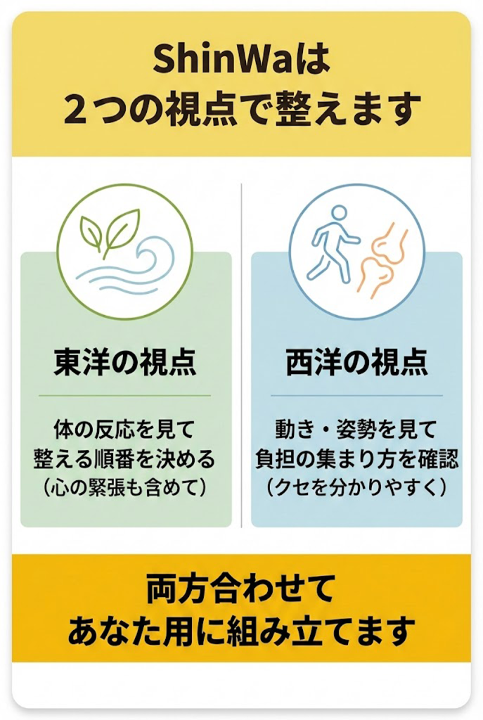 ShinWaは2つの視点で整えます